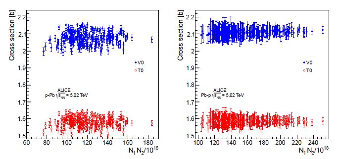ALICE 2014 fig.14