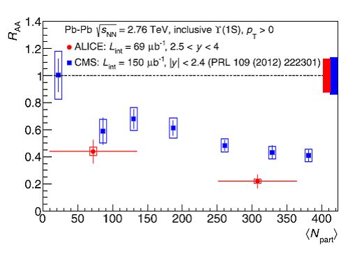 ALICE 2014 fig.6