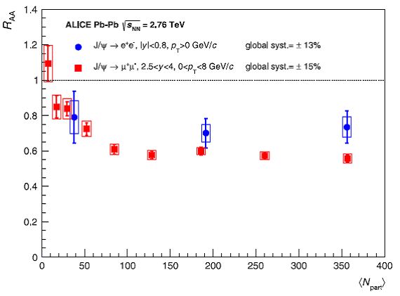 ALICE 2014 fig.8