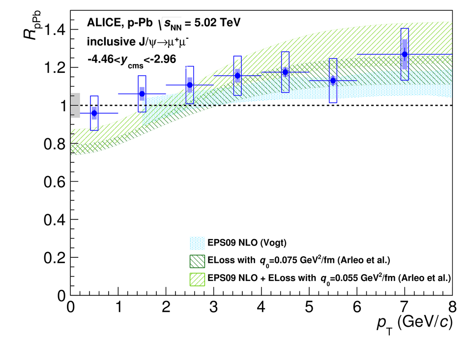 ALICE 2015 fig.9a
