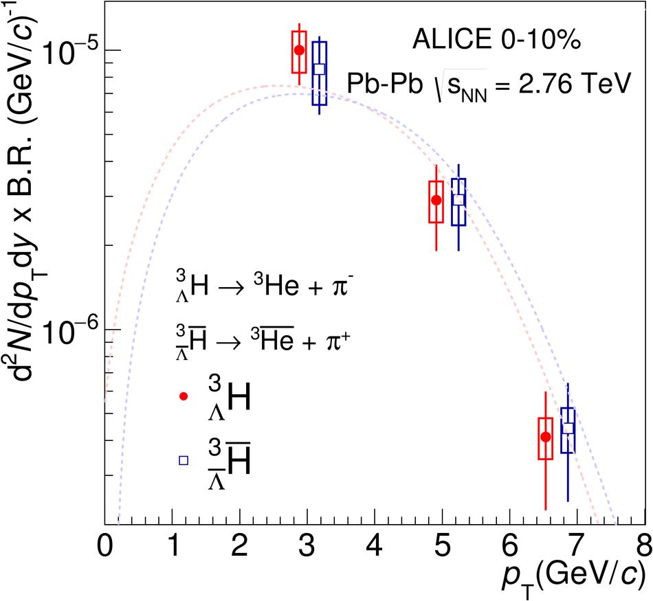 ALICE 2016 fig.30