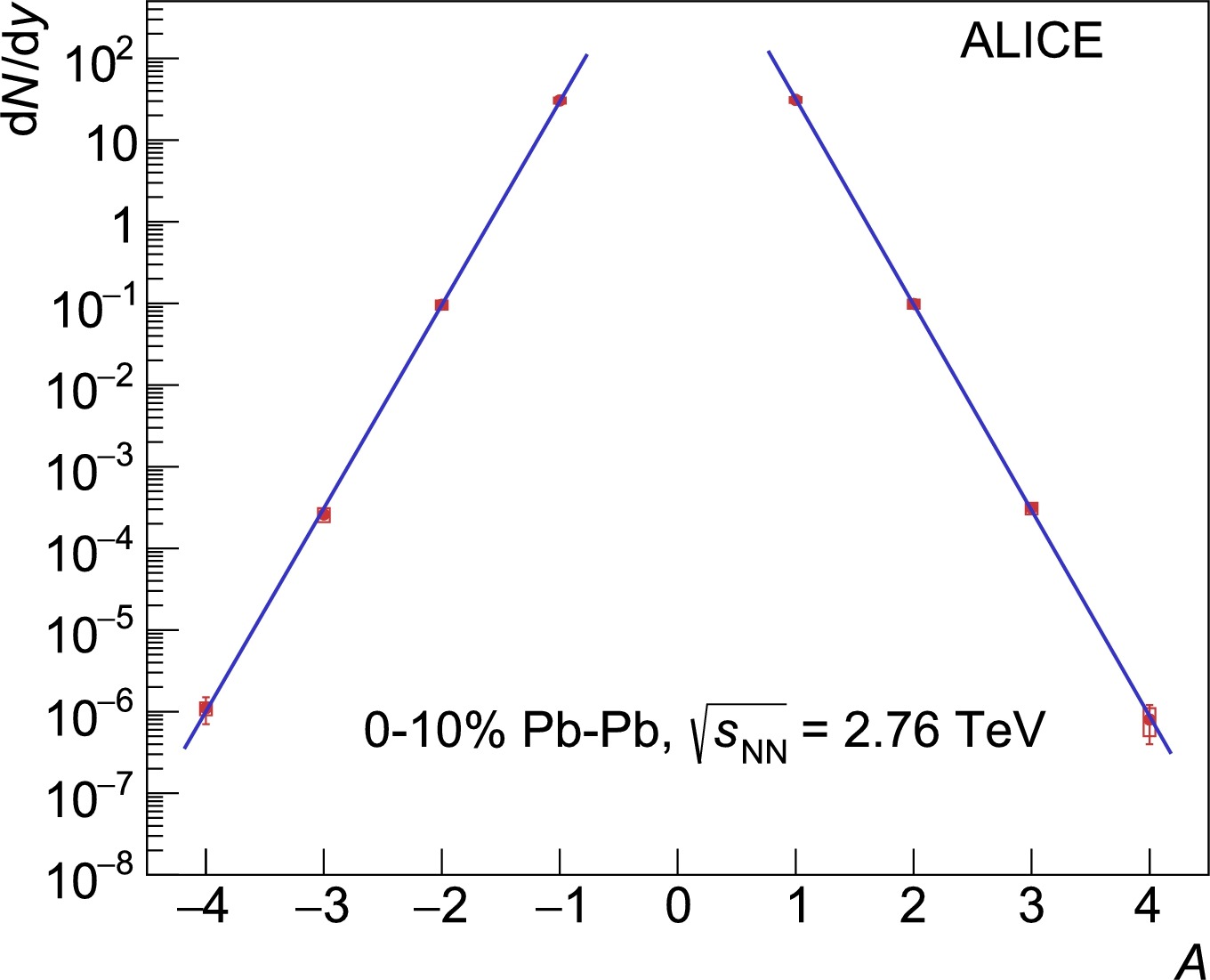 ALICE 2018 fig.20